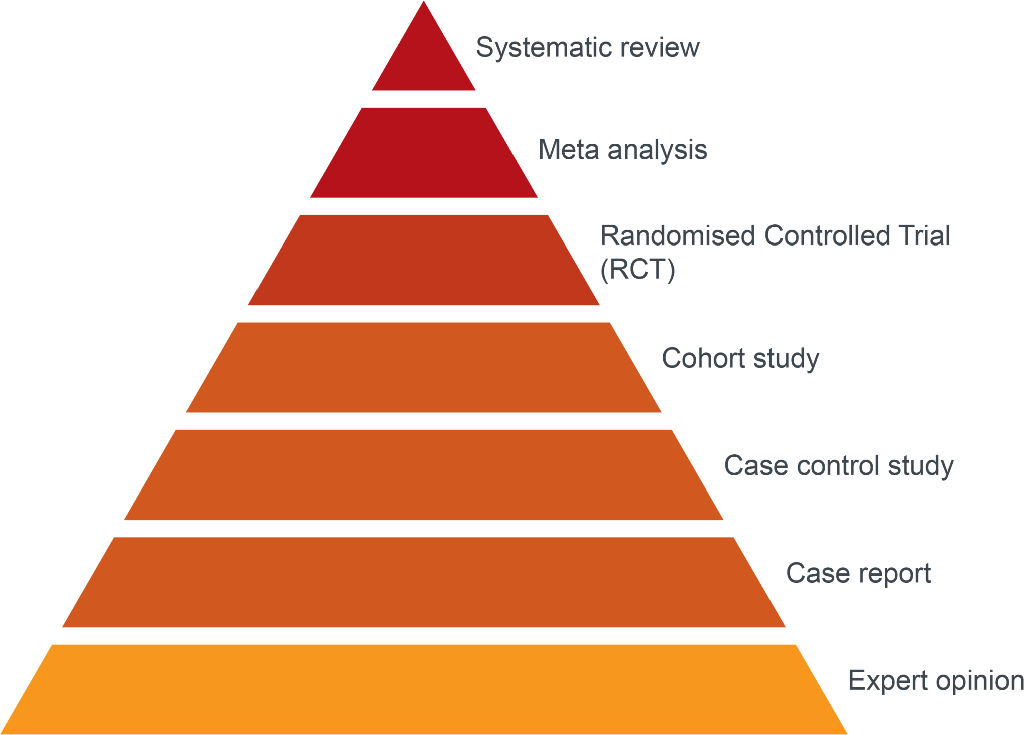 Why do an Evidence Review? - Institute for Safety, Compensation and ...